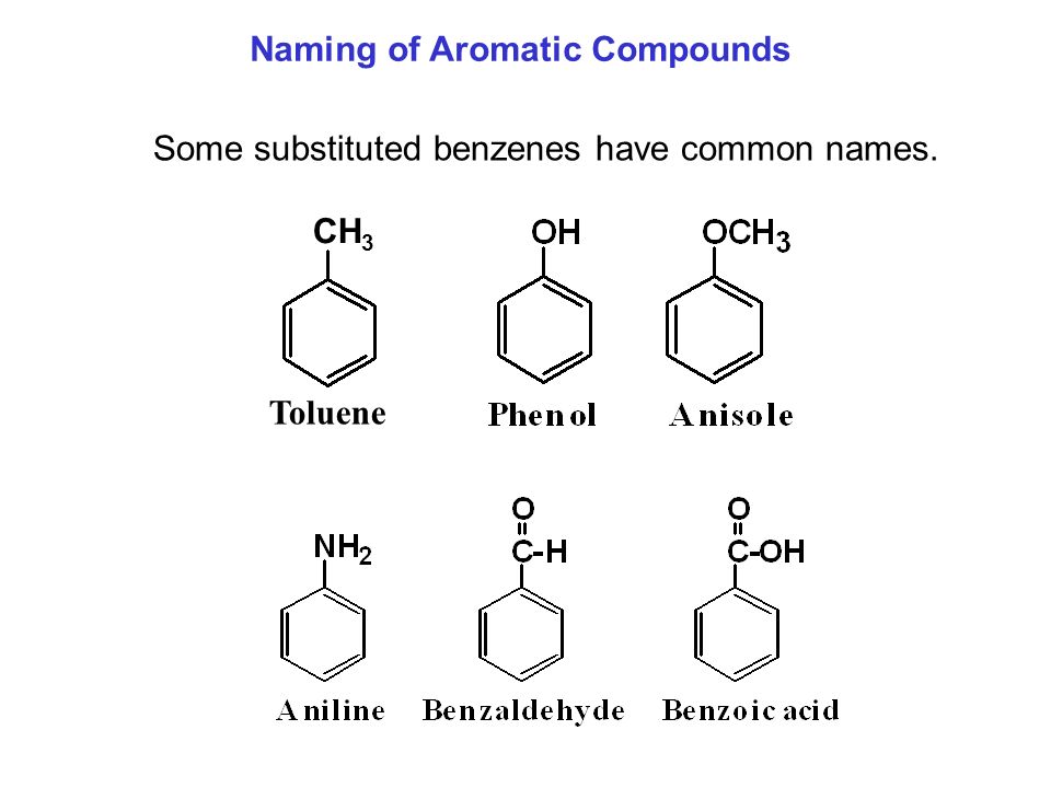 Naming Aromatics